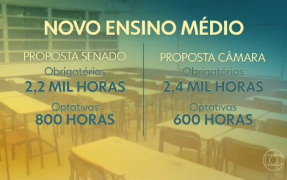 ensino secundário, educação secundária;