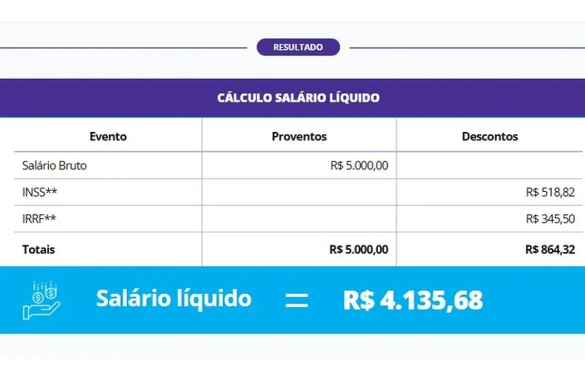 salário, do mês, descontos; ;