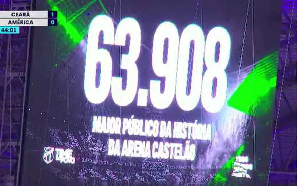 Ceará 1 x 0 América-MG | Melhores Momentos | 37ª rodada |Série B 2024 Torcida do Ceará faz festa no Castelão após vitória sobre o América-MG - Todos os direitos: © GE - Globo Esportes