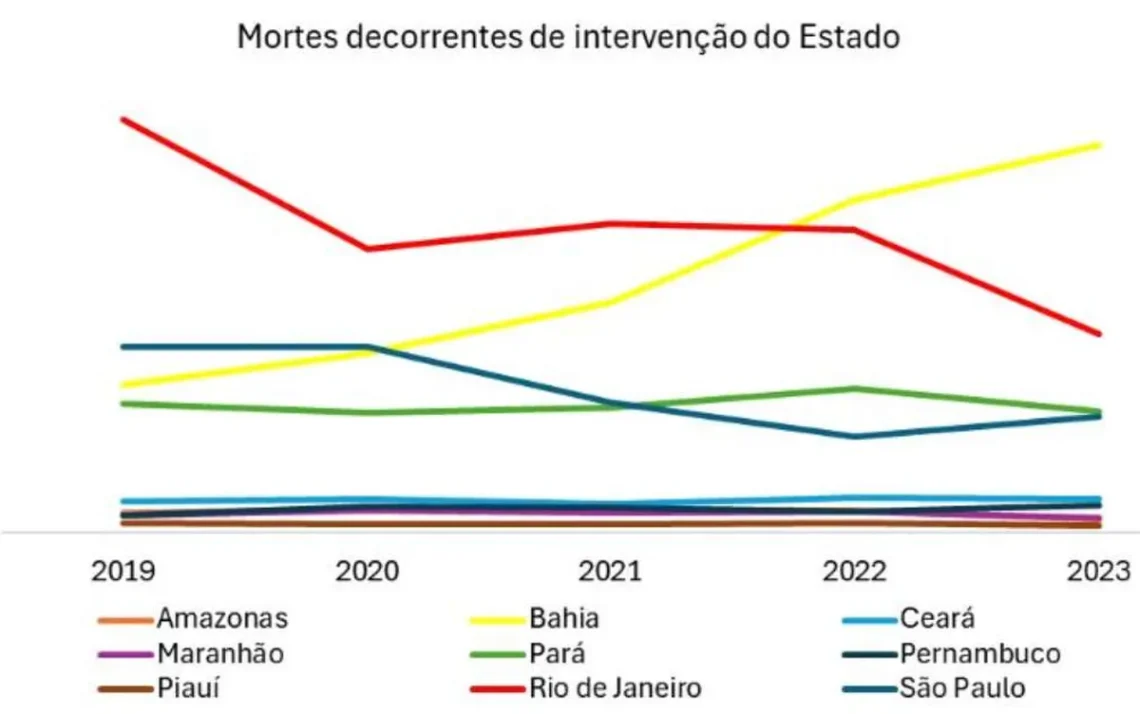 agentes, de segurança, segurança, pública