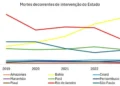 agentes, de segurança, segurança, pública