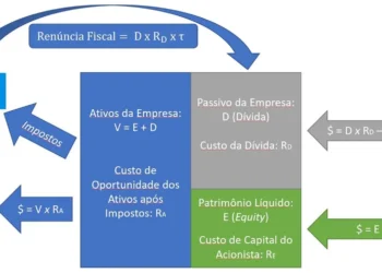 custo, de capital, médio ponderado, WACC;