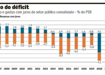 passar de ano, média, déficit, dívida, juros