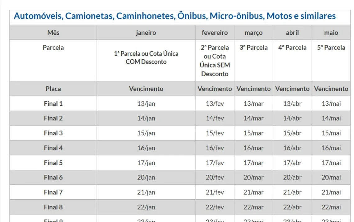 Imposto sobre a Propriedade de Veículos Automotores, Propriedade de Veículos Automotores;