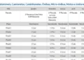 Imposto sobre a Propriedade de Veículos Automotores, Propriedade de Veículos Automotores;