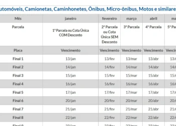 Imposto sobre a Propriedade de Veículos Automotores, Propriedade de Veículos Automotores;