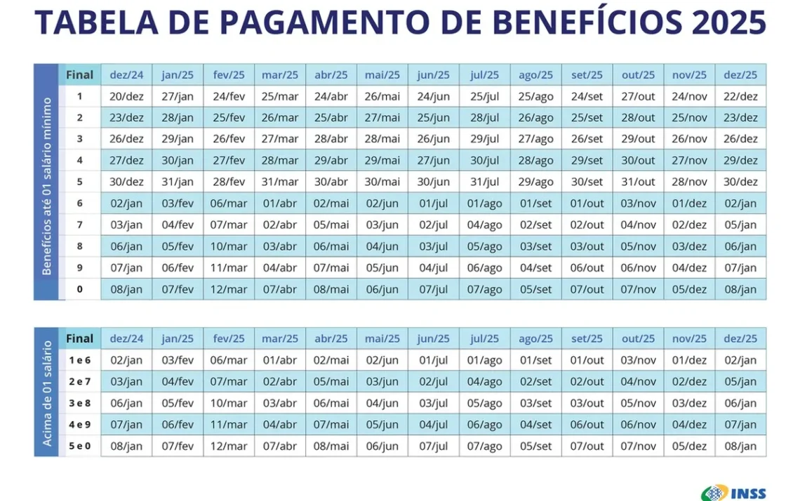 benefício, aposentado, pensionista, benefício;