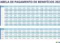 benefício, aposentado, pensionista, benefício;