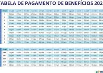 benefício, aposentado, pensionista, benefício;